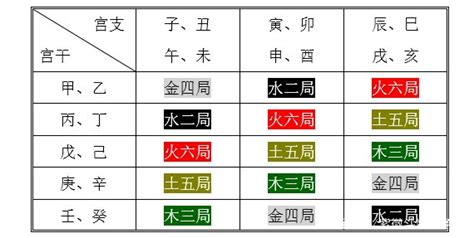 火六局職業|紫微斗数火六局详解（越早知道越好）